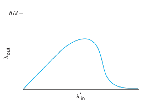 Pasted image 20231113122821.png|300