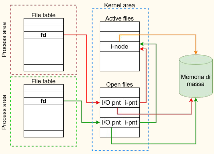 File descriptors.png|550