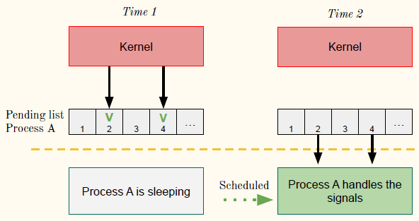 Implementazione segnali.png|600