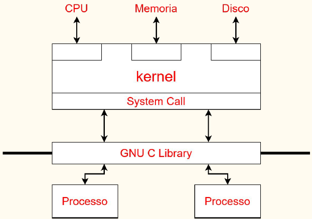 Librerie-di-sistema.png|500