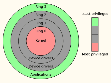 Livelli-Privilegi.png|500
