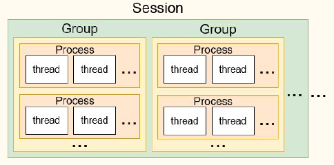 ProcessGroup.png|600