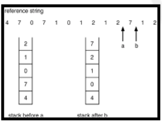 ADR-LRU-Stack.png|400