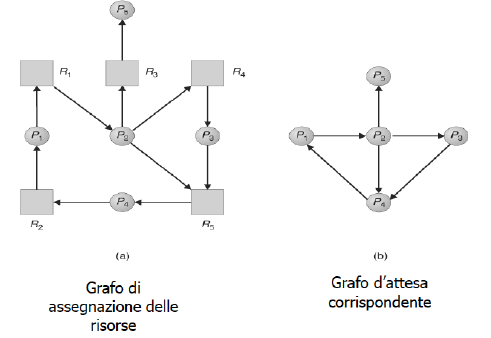 AlgoritmoWait-For.png|700