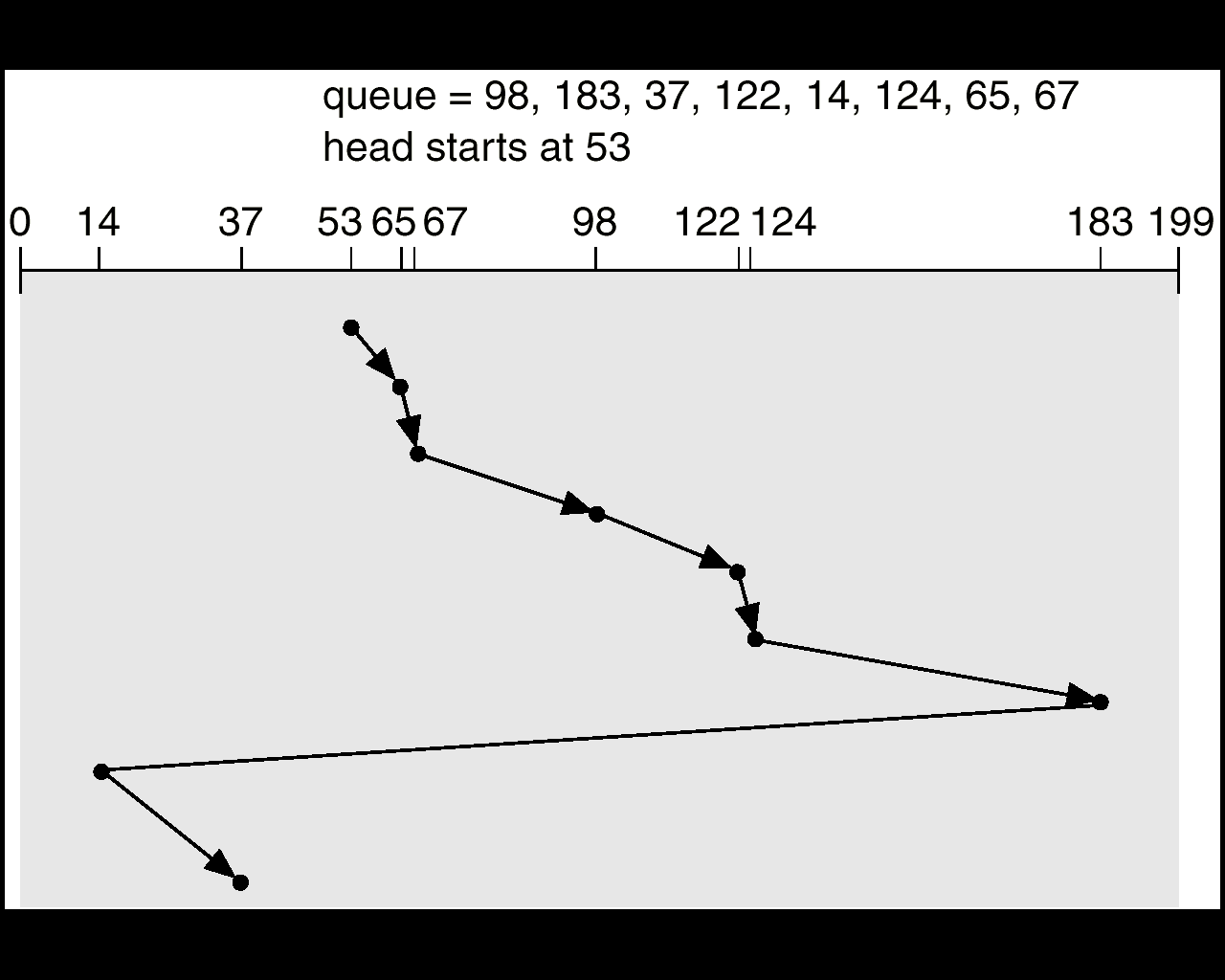 DiskScheduling-CLOOK.png|700