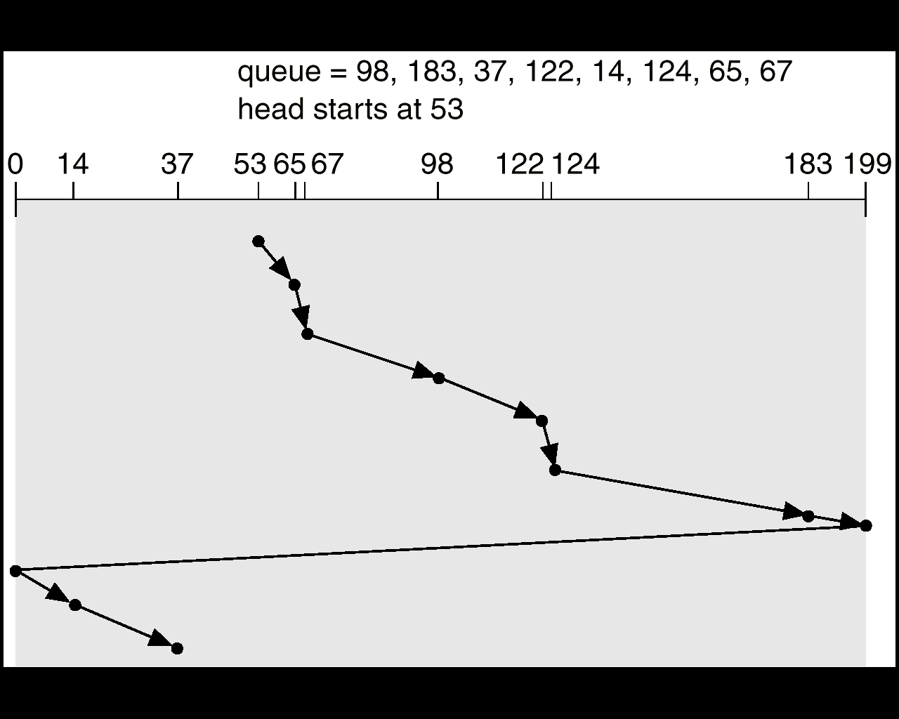 DiskScheduling-CSCAN.png|700