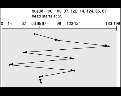 DiskScheduling-FCFS.png|700