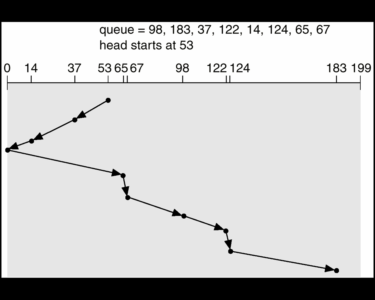 DiskScheduling-SCAN.png|700
