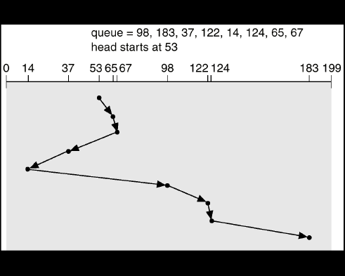 DiskScheduling-SSTF.png|700