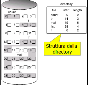 FileSystem-AllocContigua.png|600