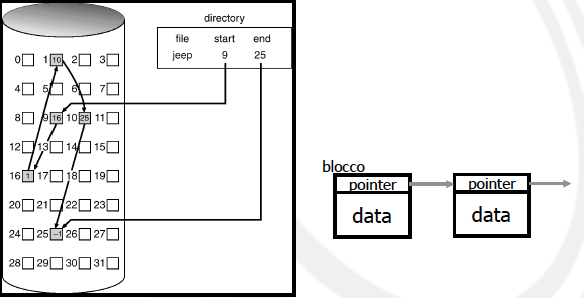 FileSystem-AllocLista.png|600