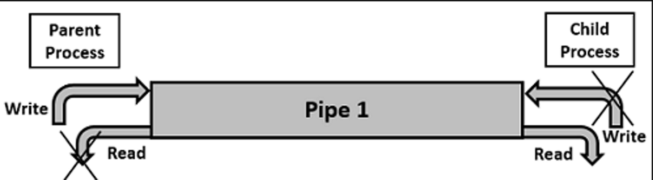Pipe.png|700