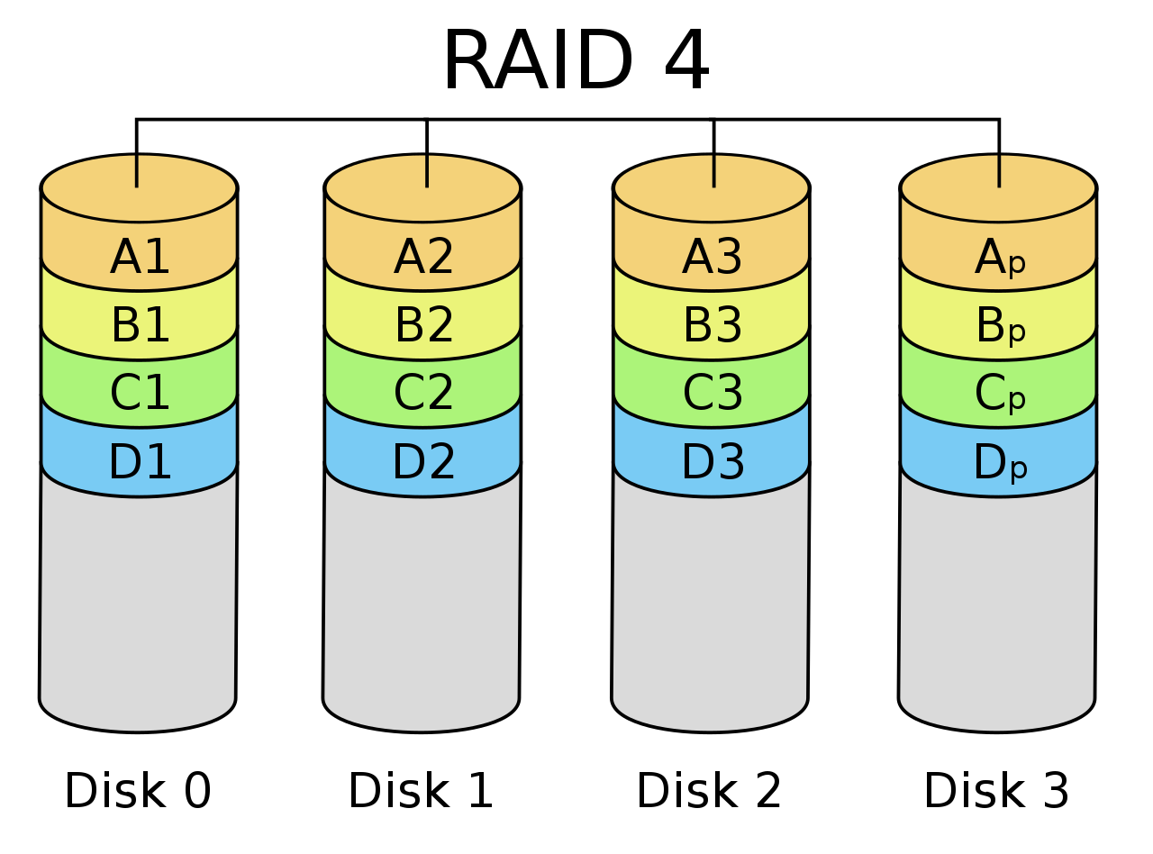 RAID-4.png|400