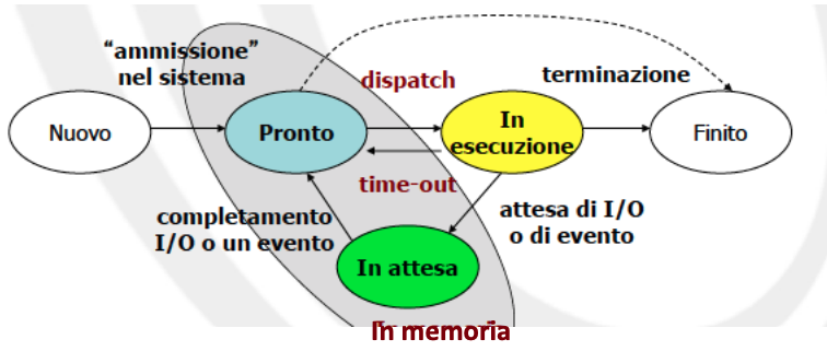 StatiProcesso.png|700