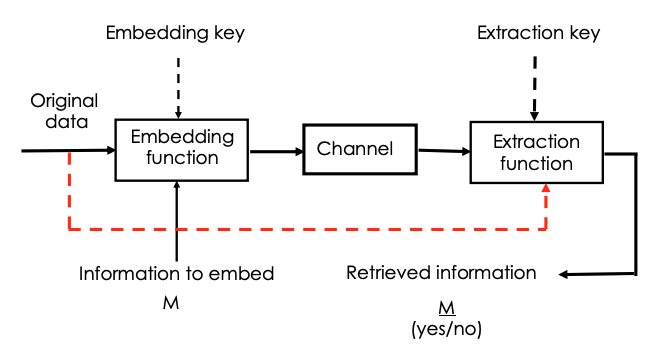 Theoretical model 1.png|600