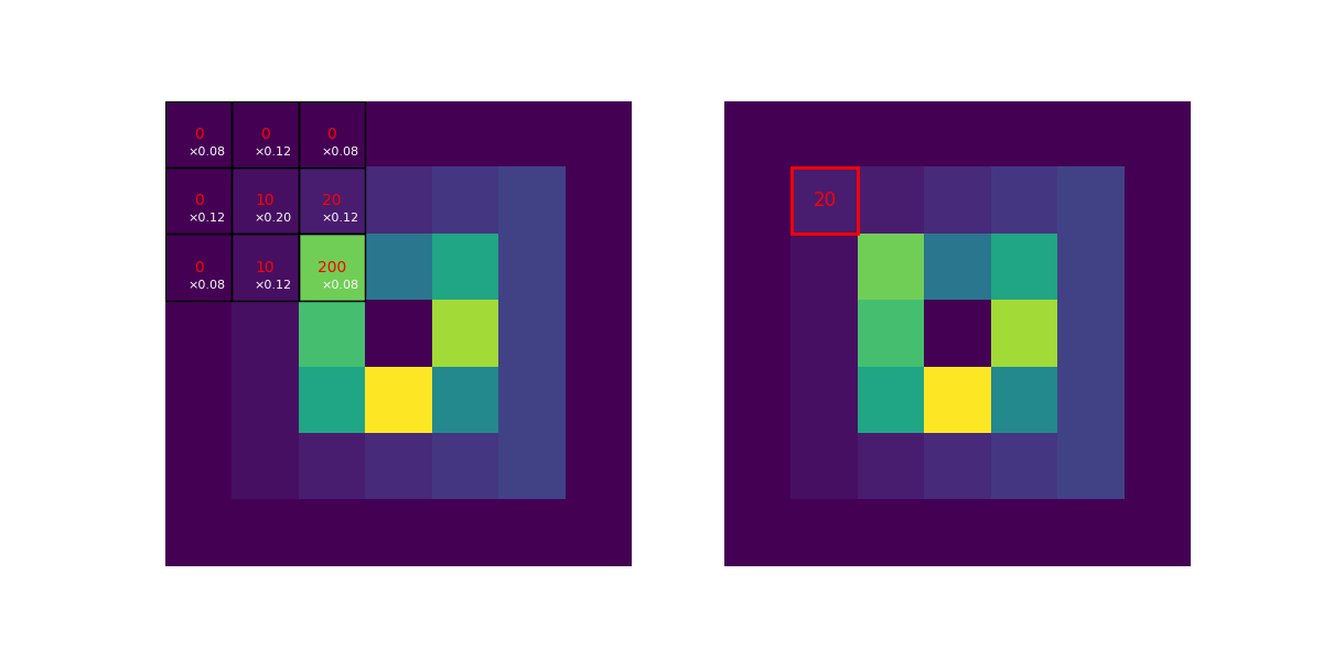 gaussian_filter.gif|700